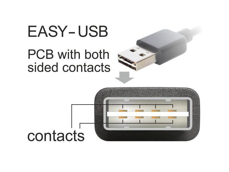 Delock USB 2.0 Adapter Easy USB-A Stecker - USB-A Buchse