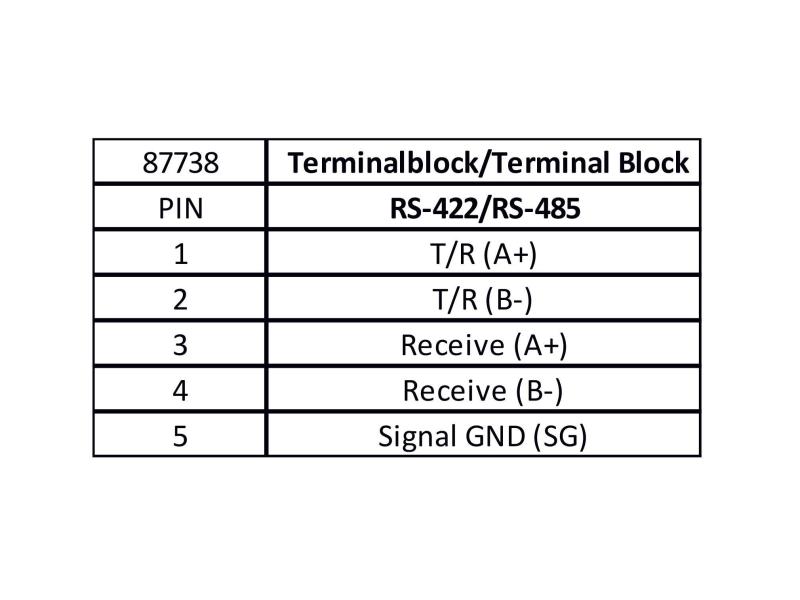 Delock USB-Adapter USB Typ-A zu RS-422/485 Terminalblock 5Pin