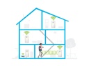 devolo Magic 2 WiFi next Multiroom Kit