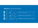 devolo Powerline Magic 1 WiFi mini Starter Kit