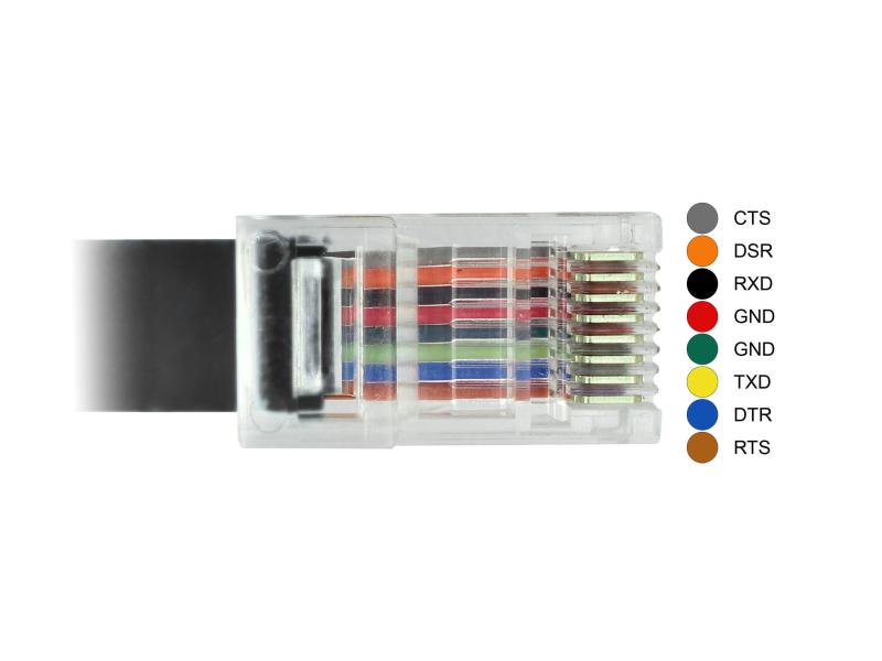 Delock Konsolenkabel USB-C - RJ45 RS-232, Cisco kompatibel, 2m