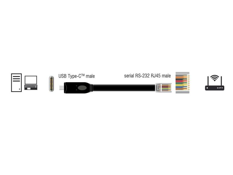 Delock Konsolenkabel USB-C - RJ45 RS-232, Cisco kompatibel, 2m