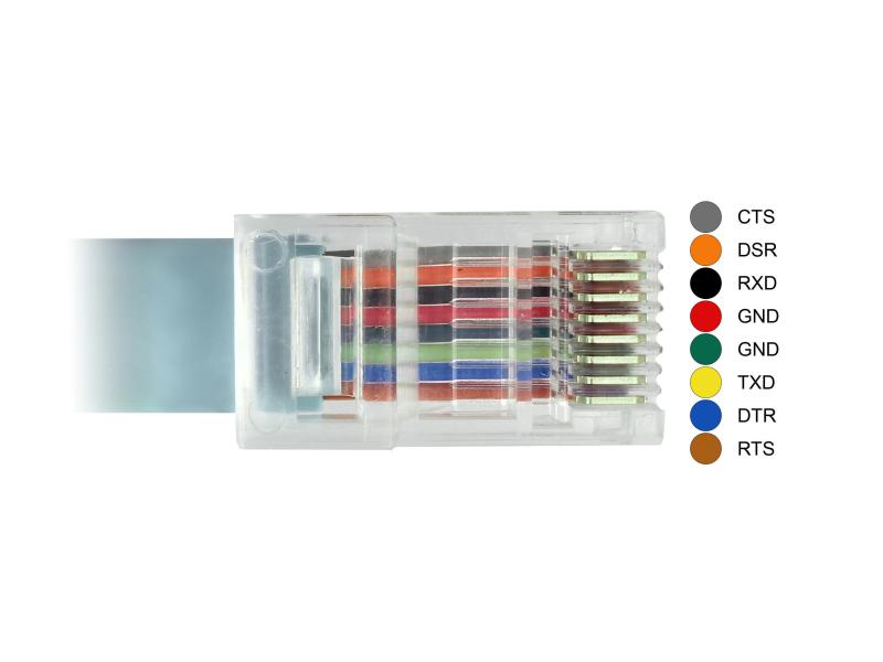 Delock Konsolenkabel USB-C - RJ45 RS-232, Cisco kompatibel, 1m