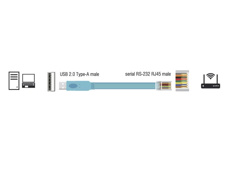 Delock Konsolenkabel USB - RJ45 RS-232, Cisco, 3m