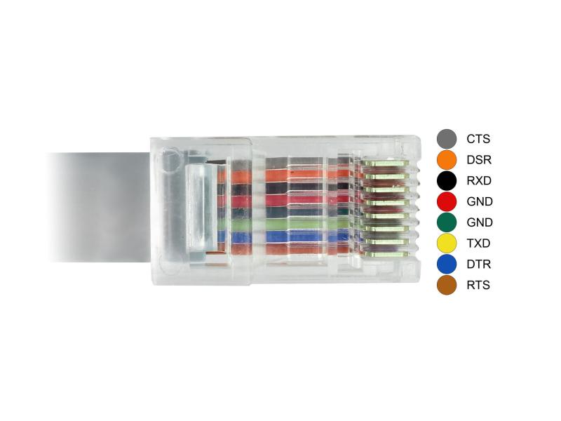 Delock Konsolenkabel USB - RJ45 RS-232, Cisco kompatibel, 5m
