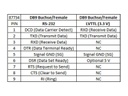 Delock Steckverbinder RS232 - LVTTL/LVCMOS ESD-Schutz