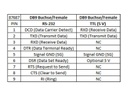 Delock Steckverbinder RS232 - TTL/CMOS 5 V ESD-Schutz