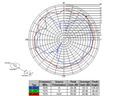 Delock Antenne GNNS GPS NL-69AT FAKRA C Buchse, 3m Kabel