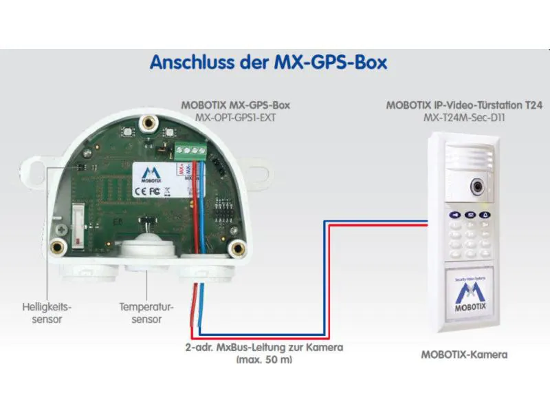 Mobotix GPS-Modul MX-A-GPSA