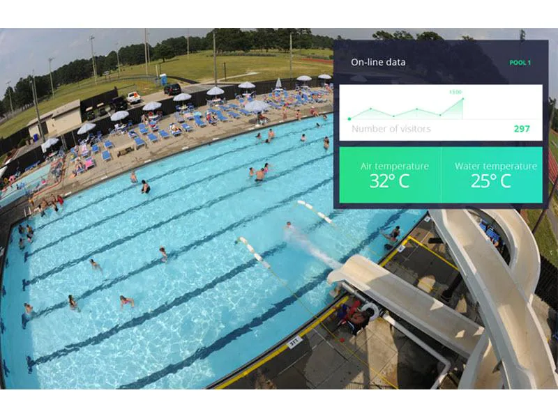 Camstreamer CamScripter App für AXIS Netzwerkkameras