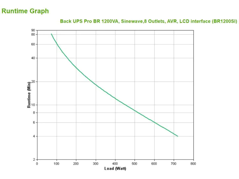 APC USV BR1200SI 1200 VA / 720 W