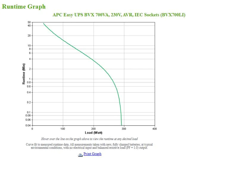 APC USV BVX700LI 700 VA / 360 W