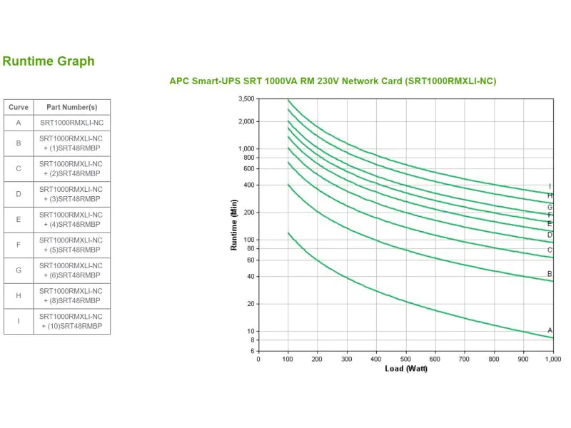APC USV SRT1000RMXLI-NC 1000 VA / 1000 W