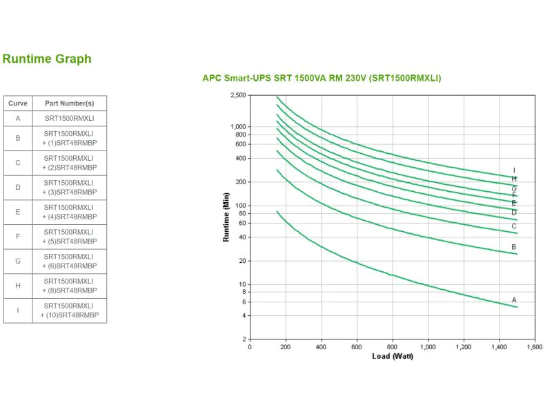 APC USV SRT1500RMXLI 1500 VA / 1500 W