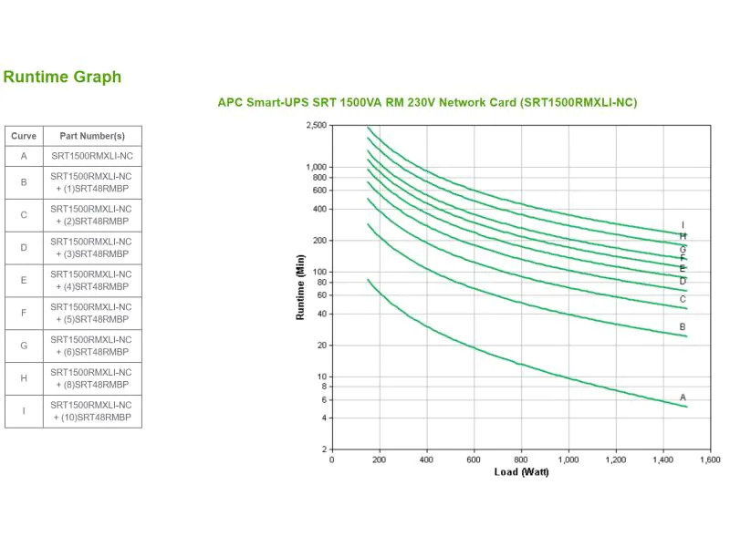 APC USV SRT1500RMXLI-NC 1500 VA / 1500 W
