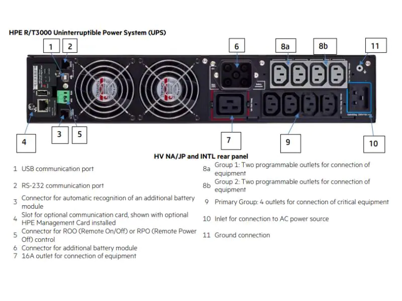 HPE USV R/T3000 G5 Q1L87A 3000 VA / 2700 W