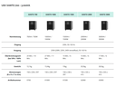 Online USV USV Xanto 1000 1000 VA / 1000 W