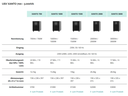 Online USV USV Xanto 1500 1500 VA / 1500 W