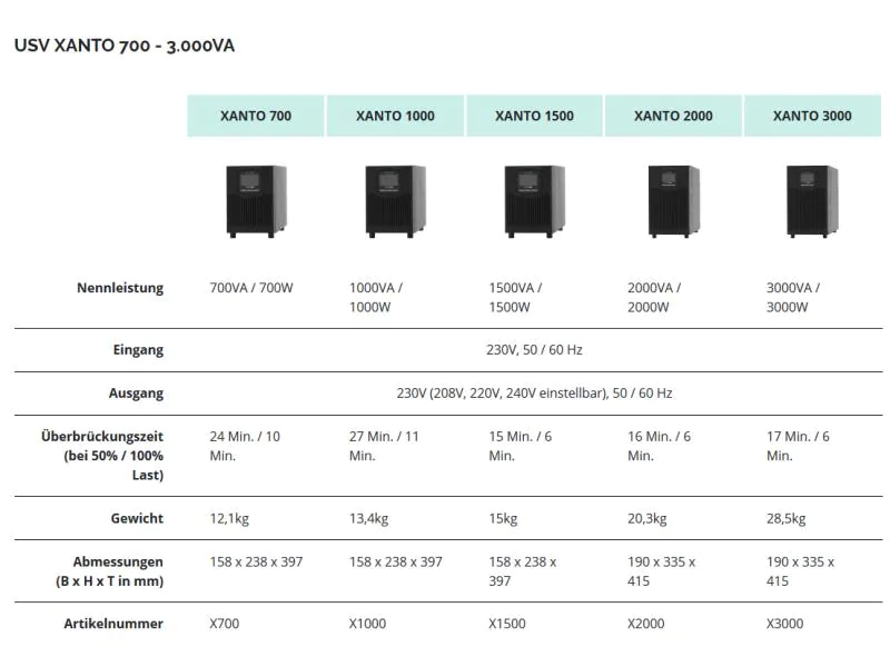Online USV USV Xanto 1500 1500 VA / 1500 W