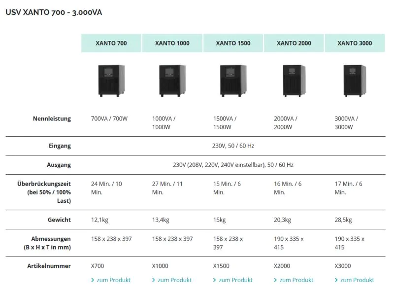 Online USV USV Xanto 2000 2000 VA / 2000 W
