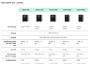 Online USV USV Xanto 2000 2000 VA / 2000 W