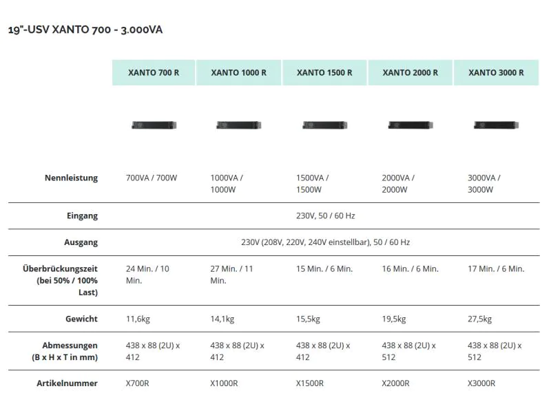Online USV USV Xanto 2000R 2000 VA / 2000 W