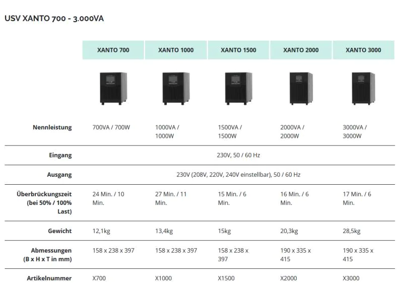 Online USV USV Xanto 3000 3000 VA / 3000 W