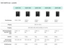 Online USV USV Xanto 3000 3000 VA / 3000 W