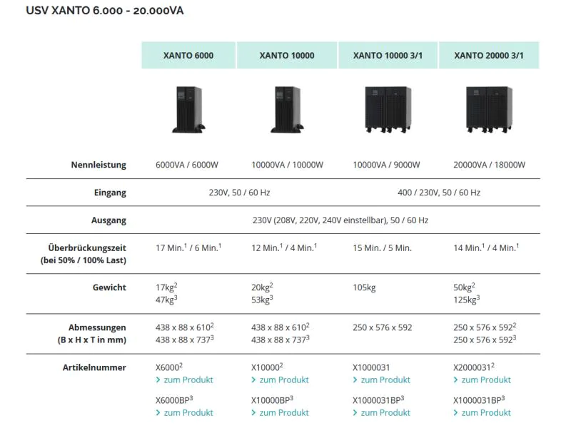 Online USV USV Xanto 6000 6000 VA / 6000 W