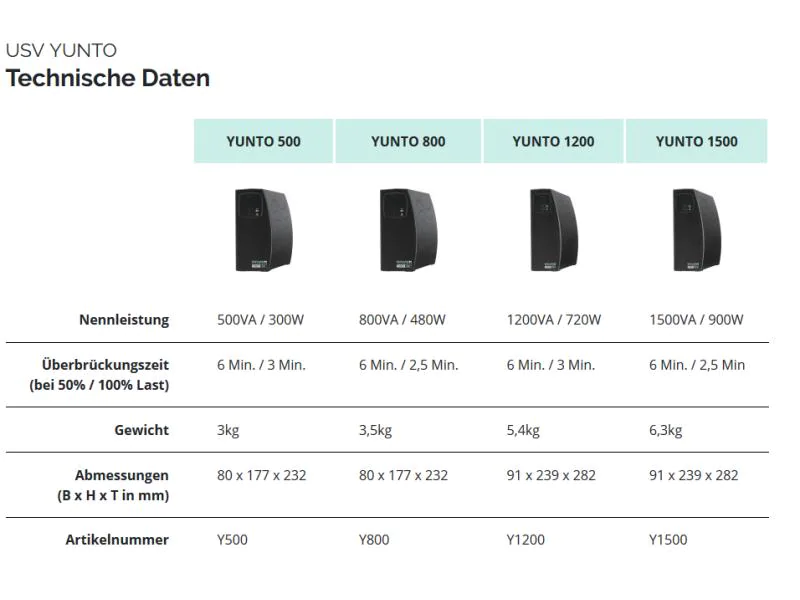 Online USV USV Yunto 1200 1200 VA / 720 W