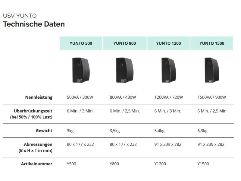 Online USV USV Yunto 1500 1500 VA / 900 W