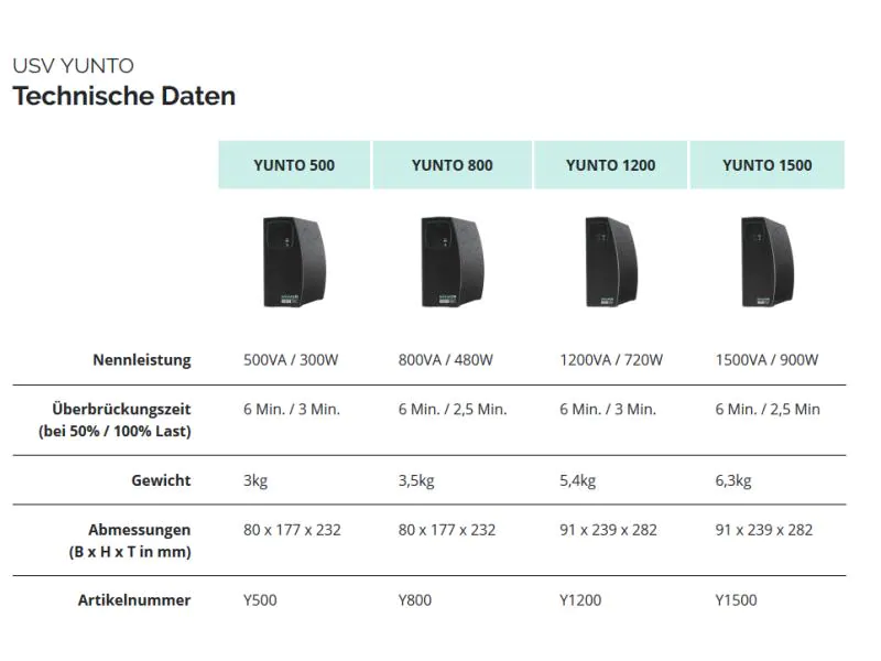 Online USV USV Yunto 500 500 VA / 300 W