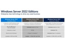 DELL Windows Server 2022 Datacenter 2 Core, Add-Lic, ML DELL ROK