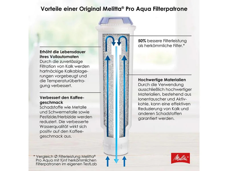 Melitta Filterpatrone