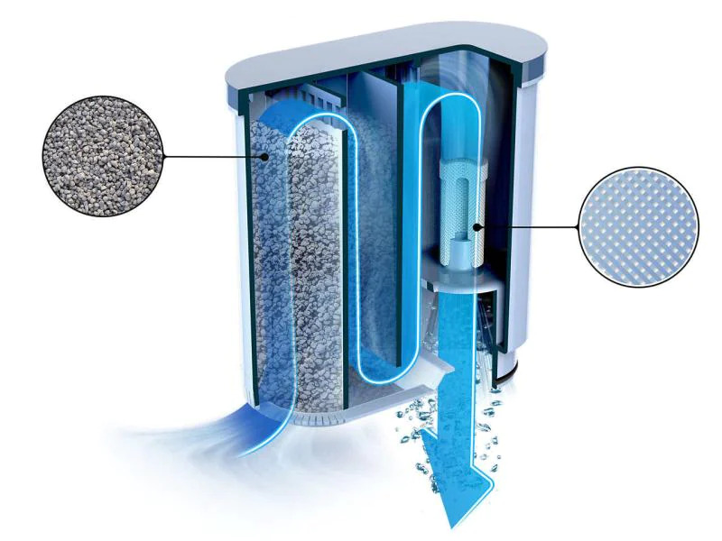 Philips Wasserfilter AquaClean CA6903/00