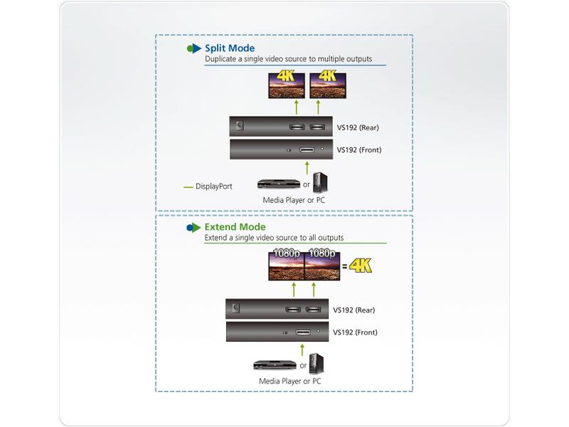 Aten 2-Port Signalsplitter VS192 True 4K DisplayPort