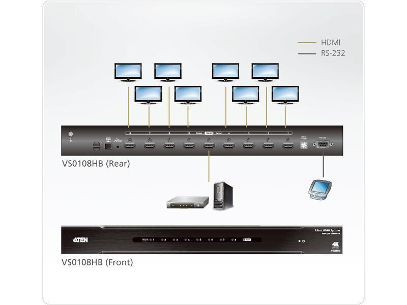 Aten 8-Port Signalsplitter VS0108HB True 4K HDMI