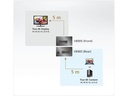 Aten DisplayPort-Repeater VB905 True 4K