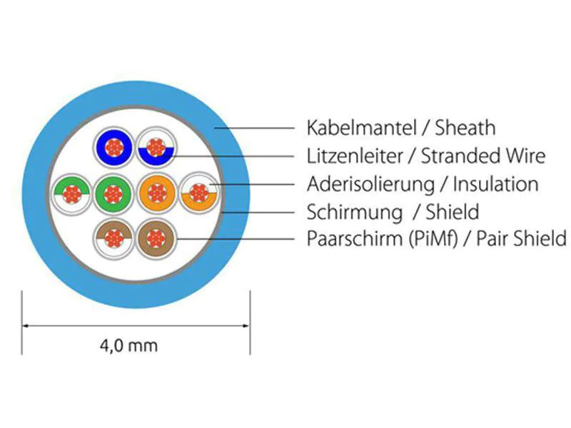 SLIM Slimpatchkabel  Cat 6, U/FTP, 0.15 m, Orange