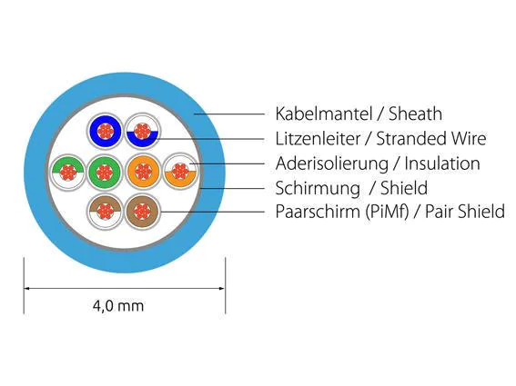 SLIM Slimpatchkabel  Cat 6, U/FTP, 3 m, Grün