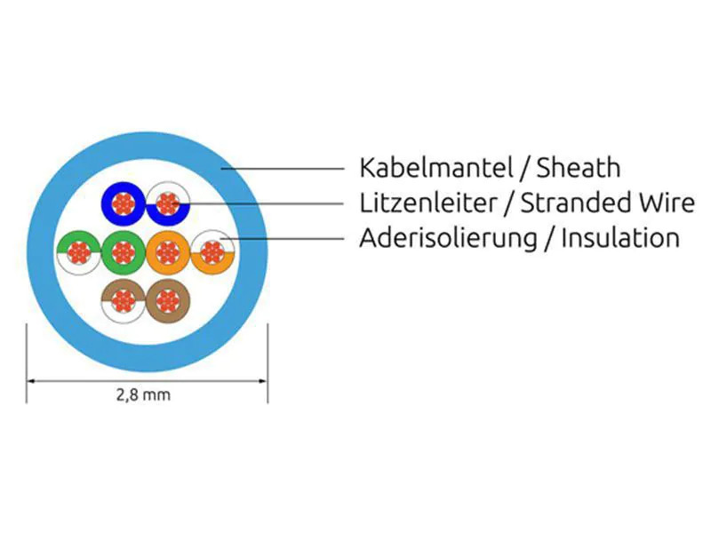 SLIM Slimpatchkabel  Cat 6, UTP, 0.15 m, Gelb