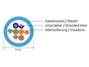 SLIM Slimpatchkabel  Cat 6, UTP, 1 m, Gelb