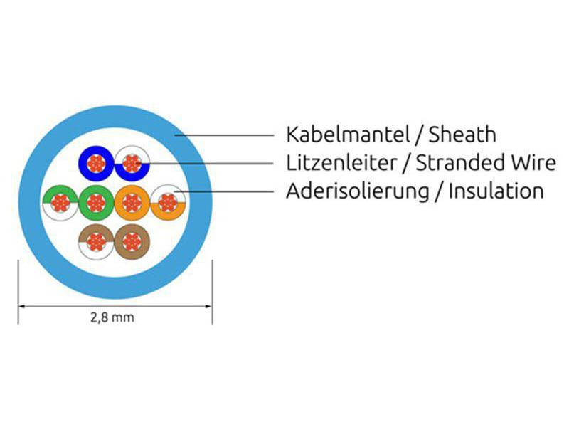 SLIM Slimpatchkabel  Cat 6, UTP, 1.5 m, Weiss