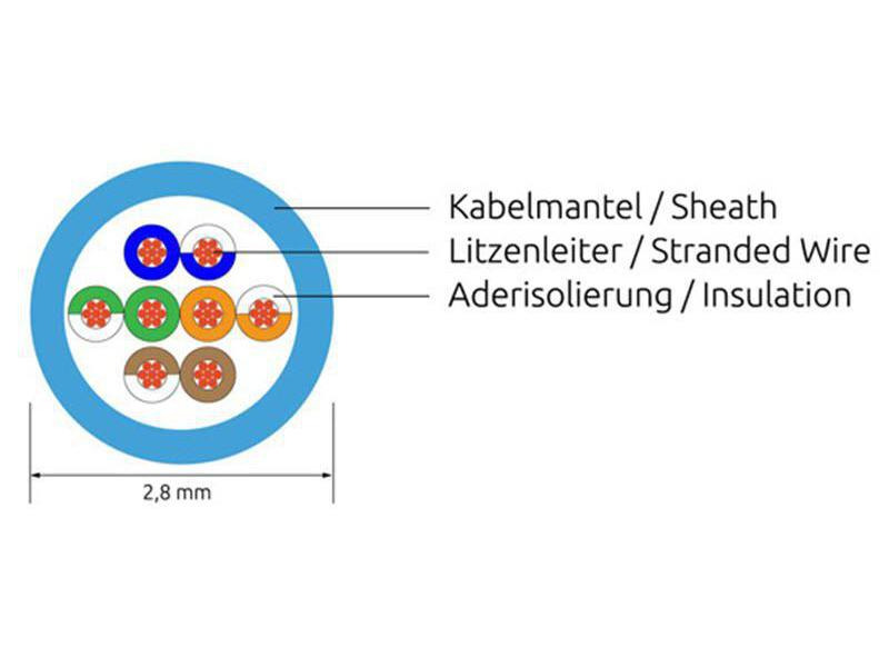 SLIM Slimpatchkabel  Cat 6, UTP, 2 m, Rot