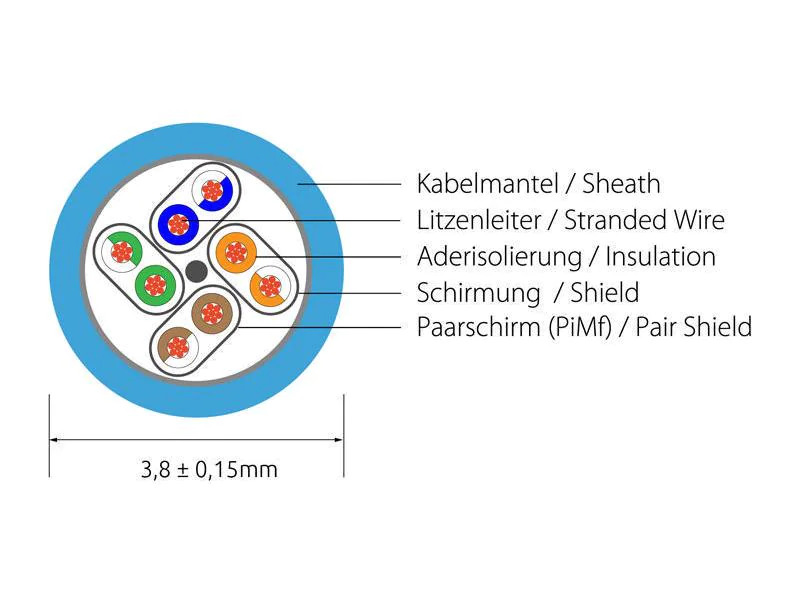 SLIM Slimpatchkabel  Cat 6A, U/FTP, 7 m, Grün