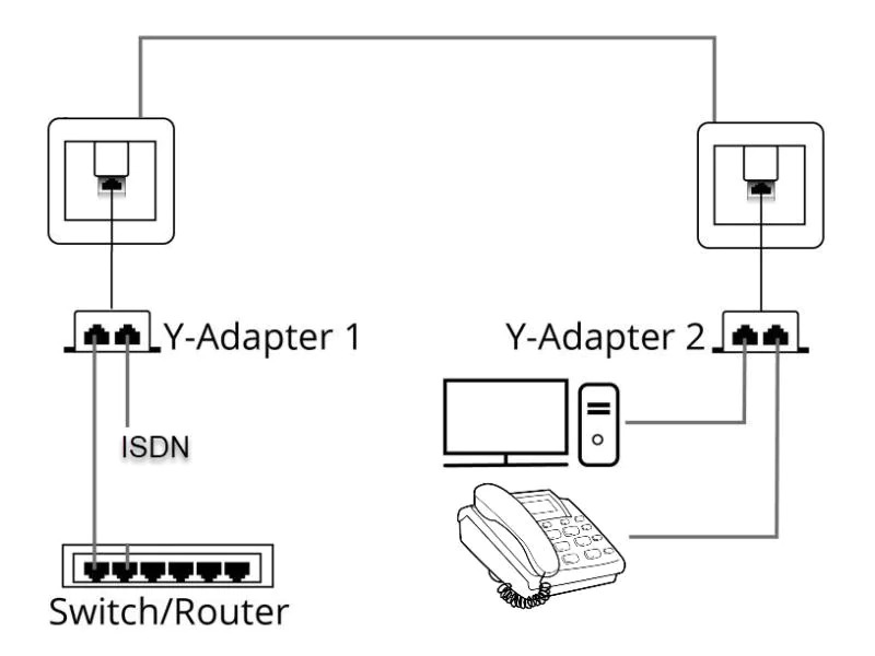 Delock Anschlussverdoppler 2xRJ45, 1x100Mbps LAN, 1xISDN 1 Stück