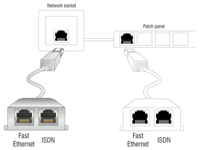 Delock Anschlussverdoppler 2xRJ45, 1x100Mbps LAN, 1xISDN 1 Stück