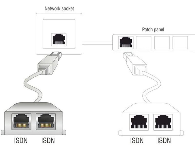 Delock Anschlussverdoppler RJ45 - 2x ISDN für 2 ISDN-Telefone