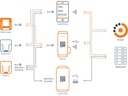 ProGlove Barcode Scanner MARK Basic Standard Range