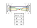 Delock Anschlusskabel Nullmodem RS-232 D-Sub 9 f-f 1 m